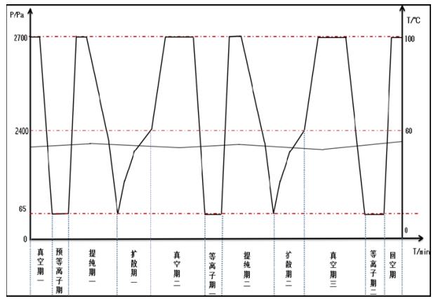 過氧化氫滅菌器注冊審查指導原則(2021年第104號)(圖4) 過氧化氫滅菌器注冊審查指導原則(2021年第104號)(圖4)