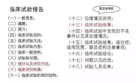 醫療器械注冊證取得過程詳解(圖6)