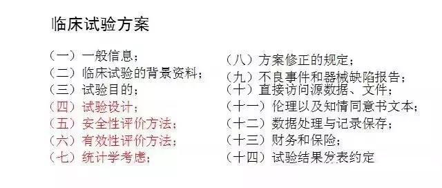 醫療器械注冊證取得過程詳解(圖5)