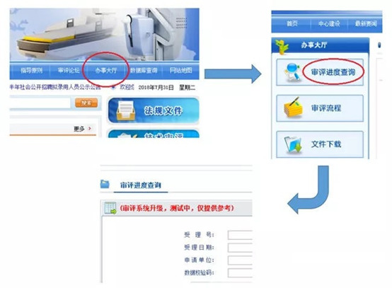 醫(yī)療器械注冊流程!史上最全的醫(yī)療器械注冊全流程解析(圖18) 醫(yī)療器械注冊流程!一看就會的醫(yī)療器械注冊全流程解析(圖18)
