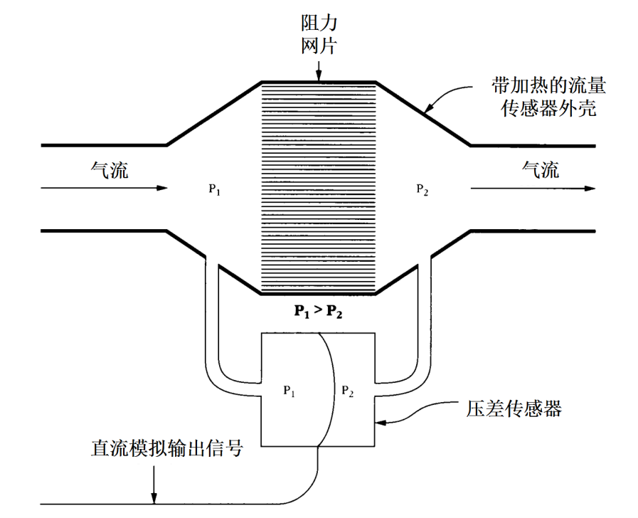 肺通氣功能測試產品注冊技術審查指導原則(2020年第39號)(圖2) 肺通氣功能測試產品注冊技術審查指導原則(2020年第39號)(圖2)
