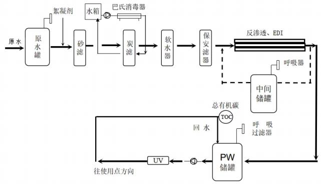 山東省醫療器械工藝用水現場檢查指南（魯藥監械〔2021〕35號）