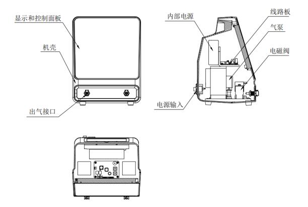 電動氣壓止血儀注冊技術審查指導原則(2020年第39號)(圖3) 電動氣壓止血儀注冊技術審查指導原則(2020年第39號)(圖3)