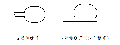 椎體成形球囊擴張導(dǎo)管注冊技術(shù)審查指導(dǎo)原則(2020年第31號)(圖3) 椎體成形球囊擴張導(dǎo)管注冊技術(shù)審查指導(dǎo)原則(2020年第31號)(圖3)