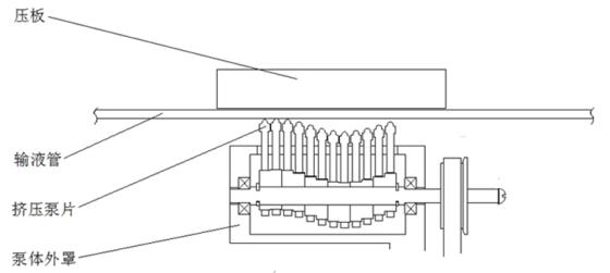 腸內營養泵注冊技術審查指導原則(2019年第79號)(圖2) 腸內營養泵注冊技術審查指導原則(2019年第79號)(圖2)
