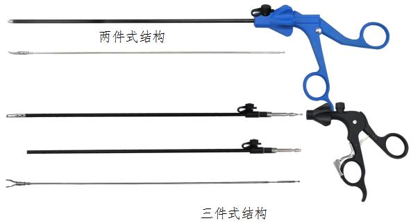 腹腔鏡手術器械技術審查指導原則（2017年第30號）(圖29)