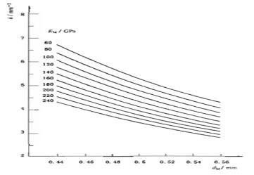 義齒制作用合金產品注冊技術審查指導原則(2013年第8號)(圖3) 義齒制作用合金產品注冊技術審查指導原則(2013年第8號)(圖3)