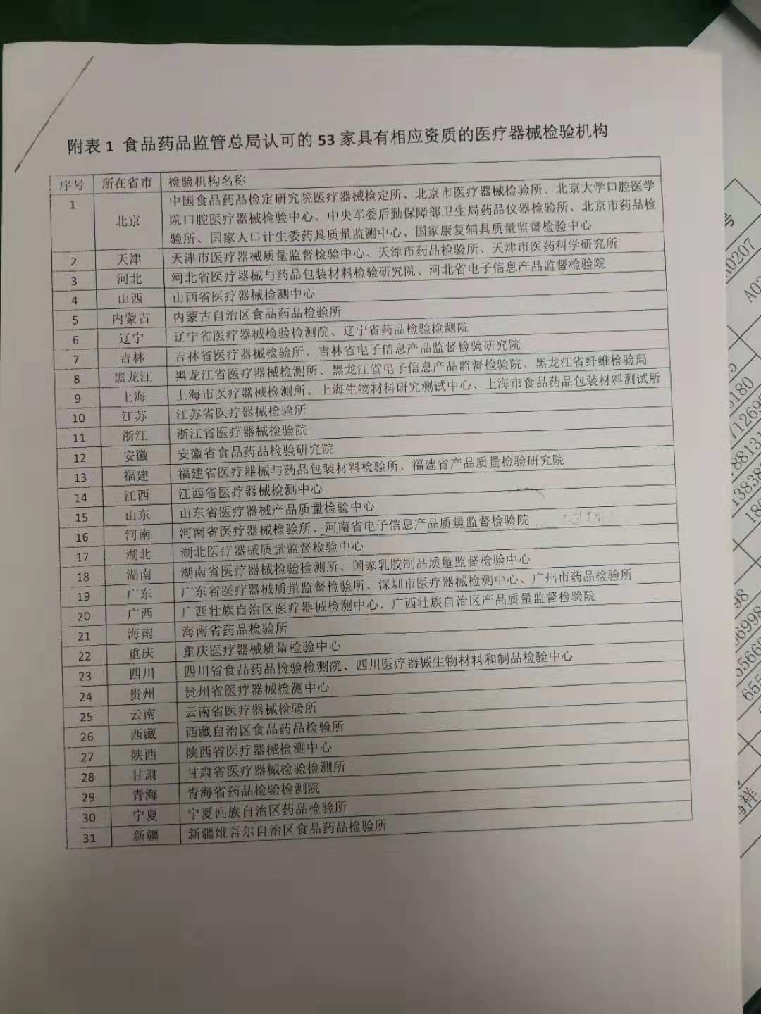 我國醫療器械注冊檢驗機構現狀簡析(圖3) 我國醫療器械注冊檢驗機構現狀簡析(圖3)