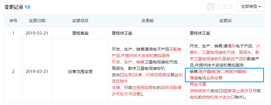 華為百度紛紛入局醫械行業，增擴醫療器械經營許可范圍(圖2)