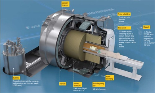 FDA指南|磁共振線圈產品性能接受標準(圖3) FDA指南|磁共振線圈產品性能接受標準(圖3)