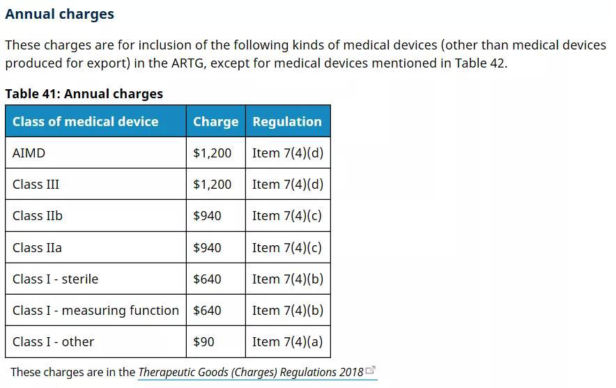 澳大利亞TGA醫療器械認證的分類/費用和注冊流程(圖8) 澳大利亞TGA醫療器械認證的分類/費用和注冊流程(圖8)