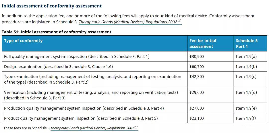 澳大利亞TGA醫療器械認證的分類/費用和注冊流程(圖5) 澳大利亞TGA醫療器械認證的分類/費用和注冊流程(圖5)