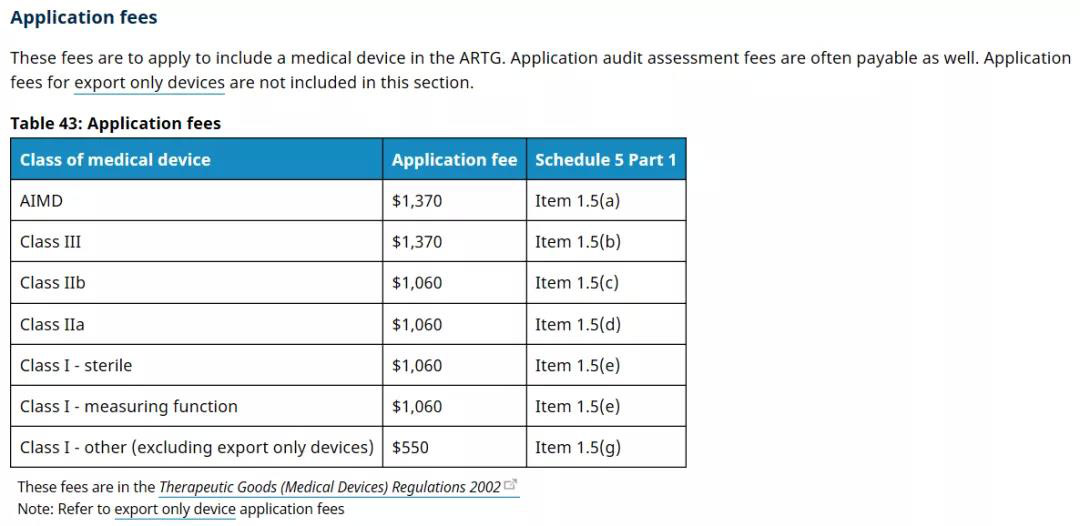 澳大利亞TGA醫療器械認證的分類/費用和注冊流程(圖4) 澳大利亞TGA醫療器械認證的分類/費用和注冊流程(圖4)