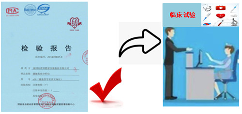 一文搞懂醫療器械注冊檢驗報告