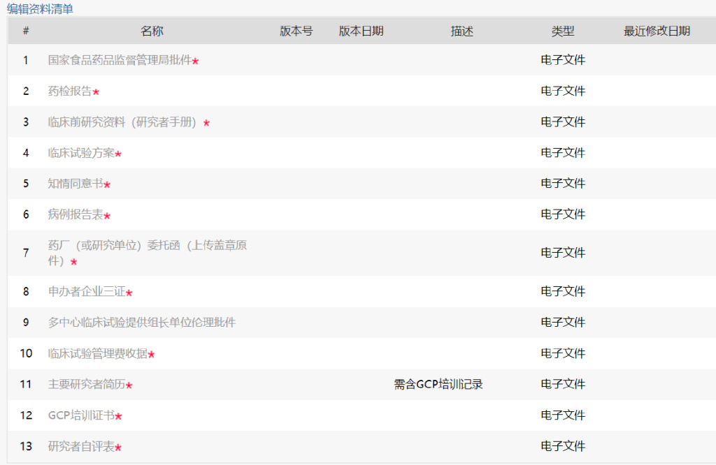 復旦大學附屬腫瘤醫院臨床SSU立項流程(圖12) 復旦大學附屬腫瘤醫院臨床SSU立項流程(圖12)