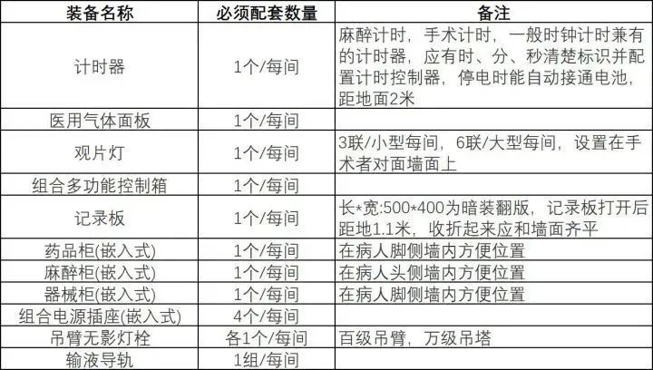 醫院手術室凈化工程設計與施工要點(圖2) 醫院手術室凈化工程設計與施工要點(圖2)