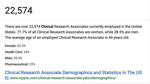 美國有2.3萬多名CRA，國內大概有多少？(圖1)