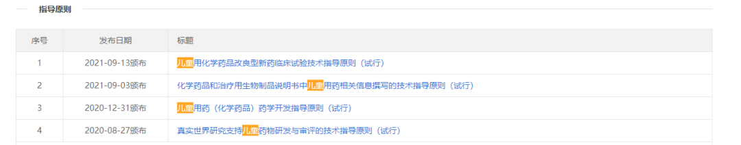 你愿意自己的孩子參加臨床試驗(yàn)嗎？