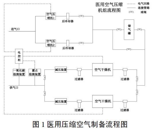 醫用空氣壓縮機組注冊審查指導原則（2022年第35號）(圖1)